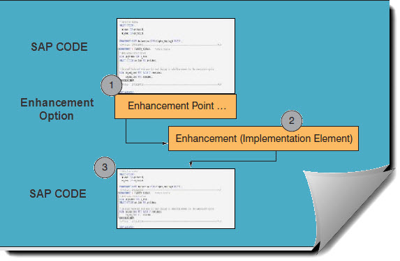 Enhancement Framework