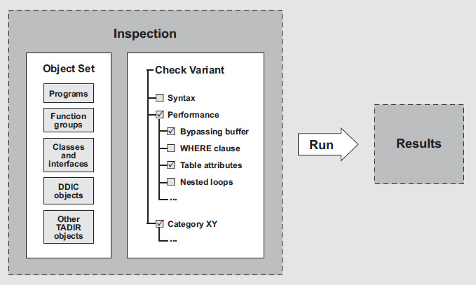 Code Inspector Framework
