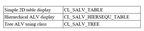 SALV Classes