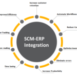 ERP SCM infrastructure