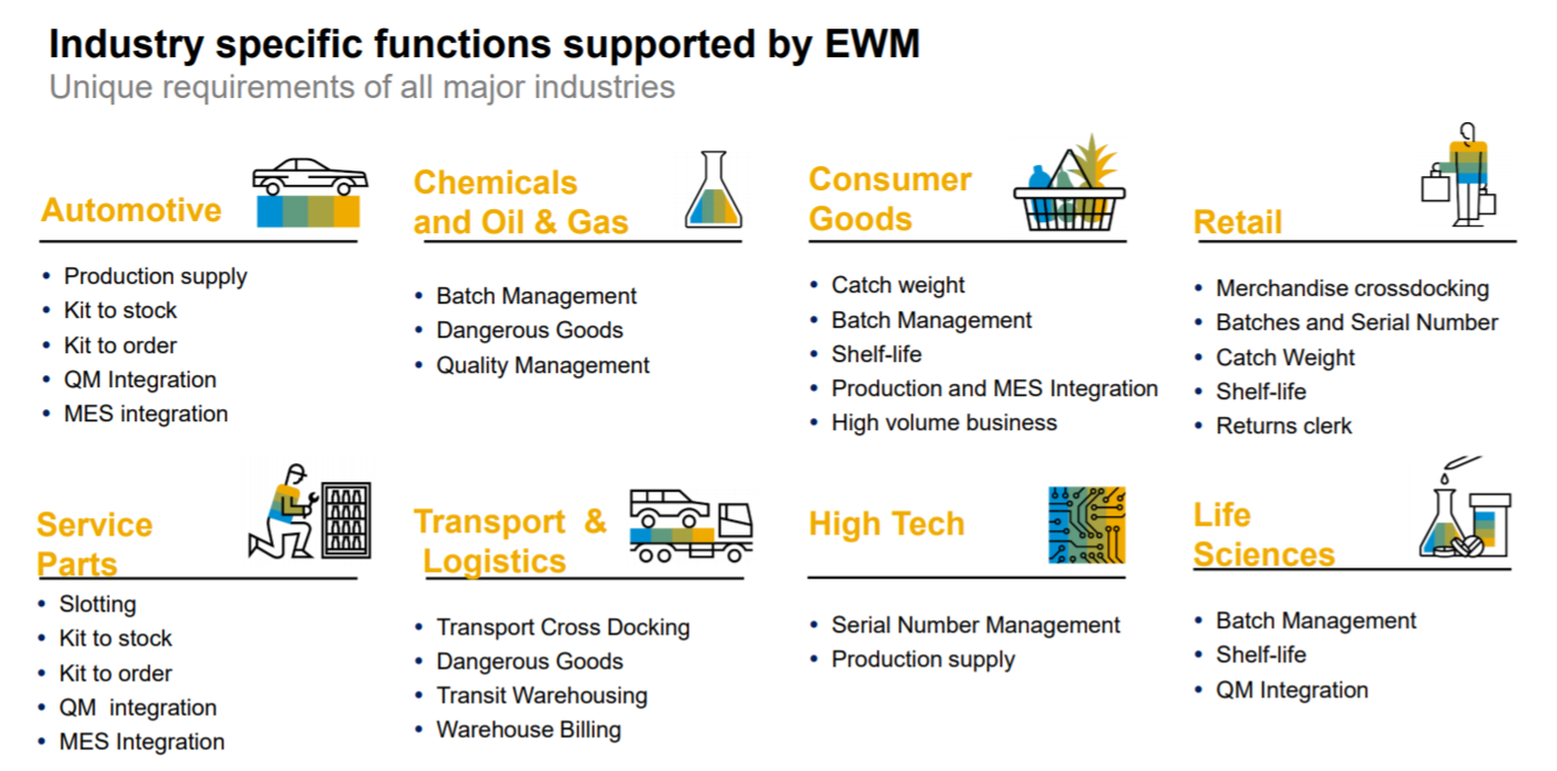 EWM Industries