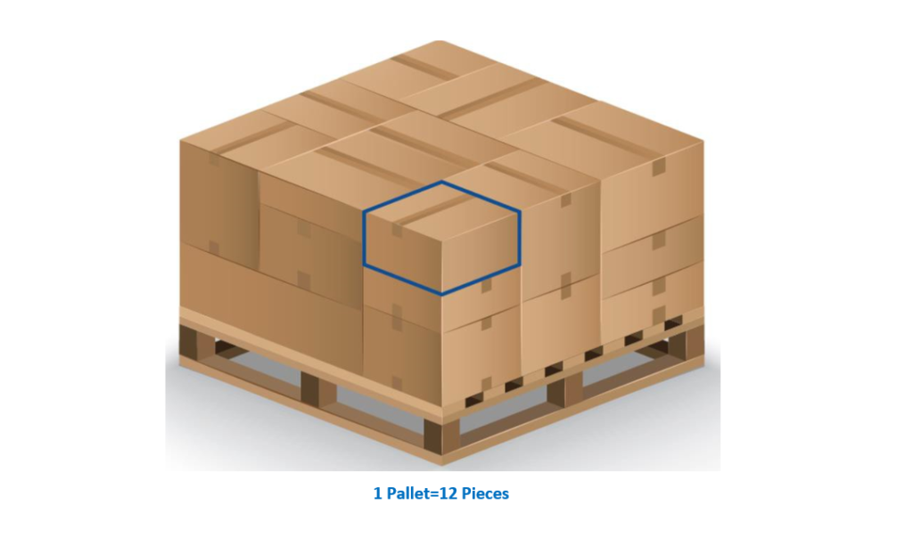 The Importance of Packaging Specification ITPFED