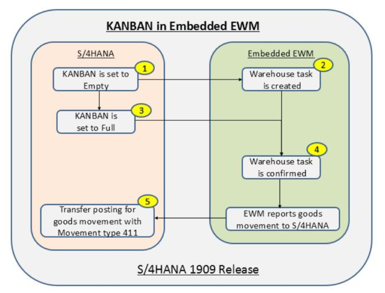 Understanding The SAP S/4HANA 1909 Release - ITPFED