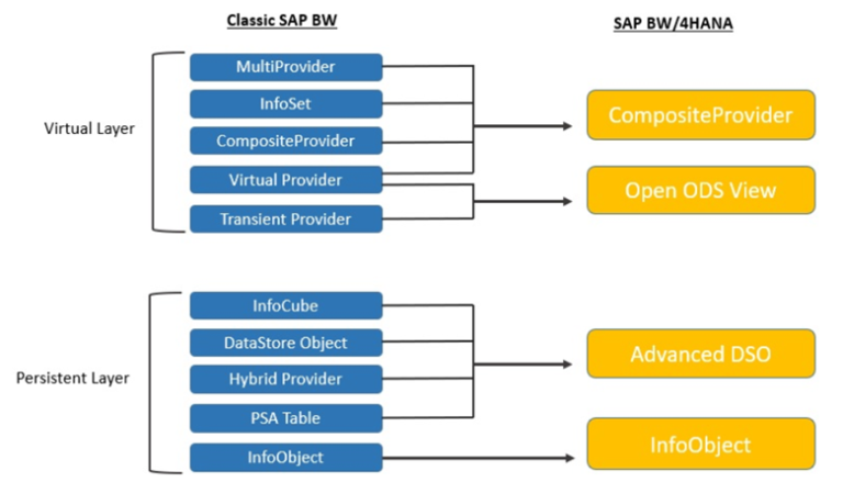 Exam Dumps C-BW4HANA-27 Provider