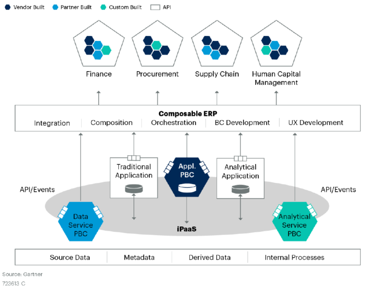 Composable ERP Explained Part 2 ITPFED