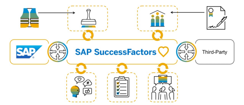 Integrating SuccessFactors With The SAP Backend ITPFED