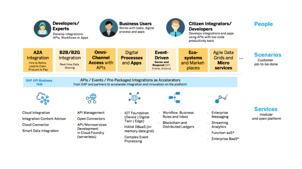 Integration Suite