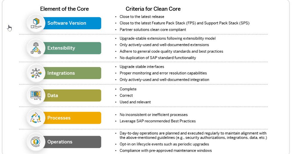 clean-core-criteria
