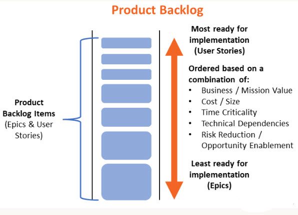 Agile Product Backlog