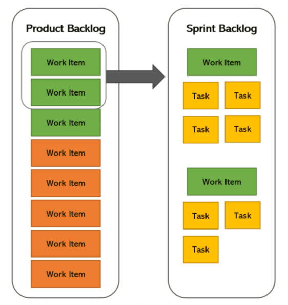 Agile Sprint Backlog