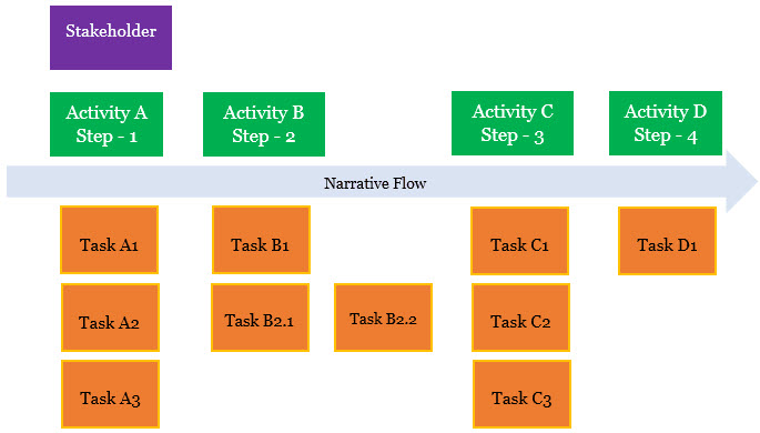 Agile User Story Mapping