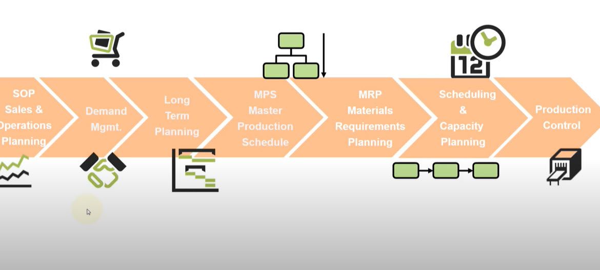 PP in S4HANA