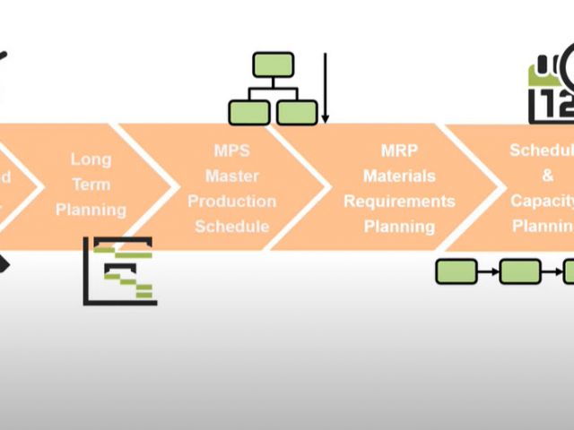 PP in S4HANA