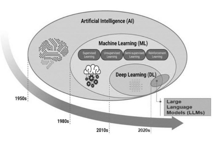 Generative AI