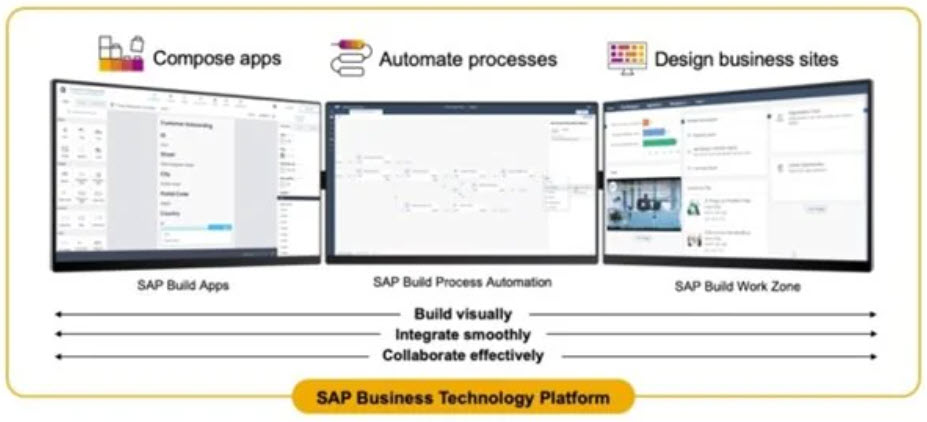 SAP Build APPS