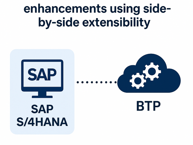 Side by Side Extensibility in The Cloud