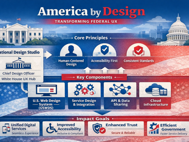 America By Design