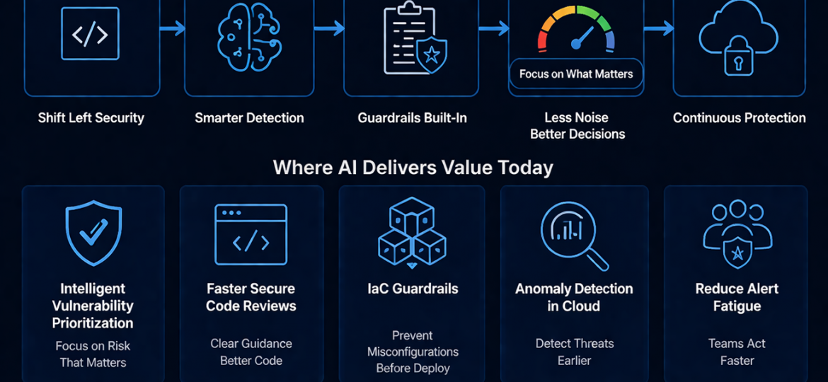 AI Meets DevSecOps