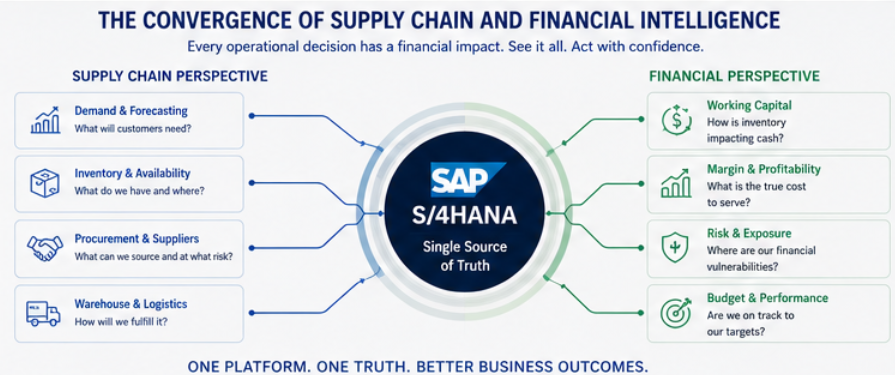 supply chain convergence