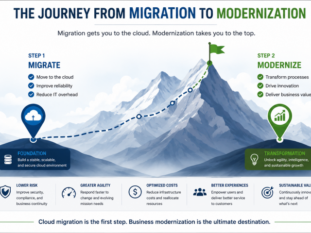 The journey