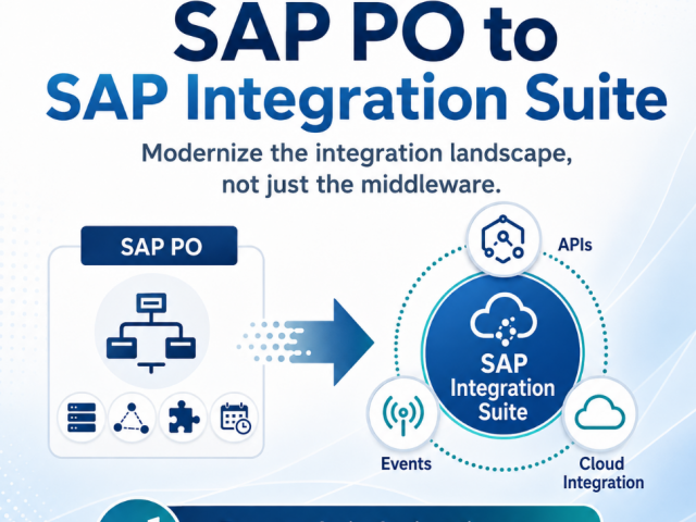 SAP PO to Intehration Suite Social Media